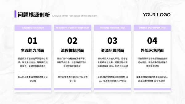 紫色简约商务风汇报总结PPT通用模板