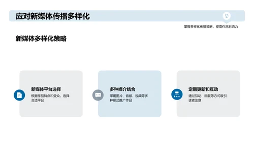 利用新媒体传播文学作品