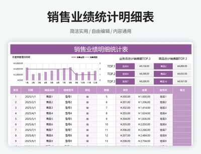 销售业绩统计明细表