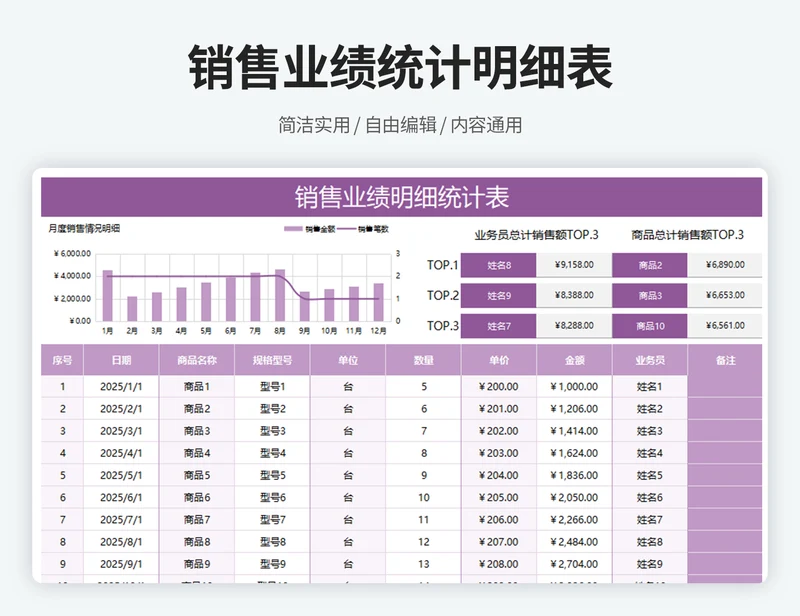 销售业绩统计明细表