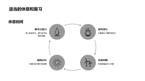 精效学习法