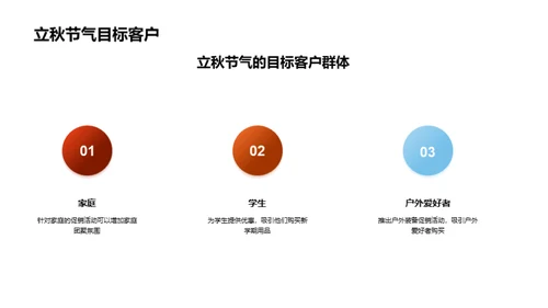 立秋节气营销新策