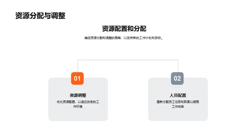 科技前沿：年度回溯与展望