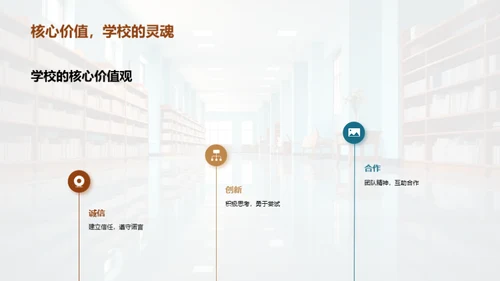 礼仪素养与校园文化