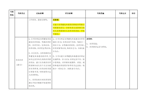 双预控体系体系考评标准