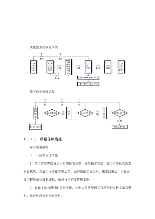 工程项目质量措施及质量保证措施.docx