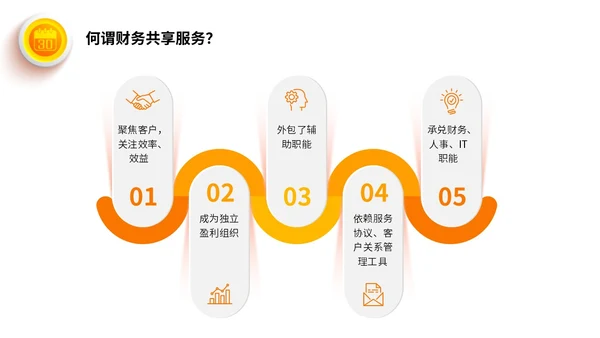 桔色微立体财务共享服务培训课件PPT财务知识培训