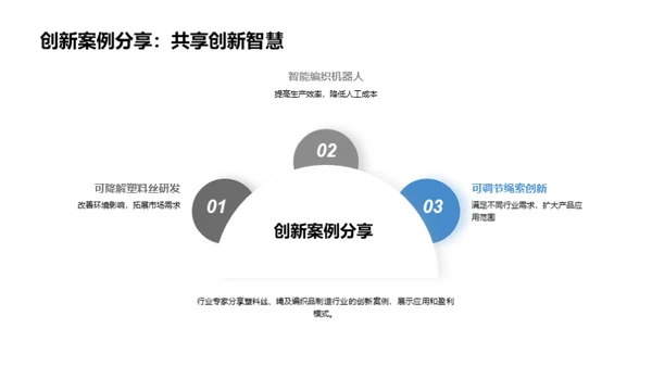 塑料丝绳行业振兴之路