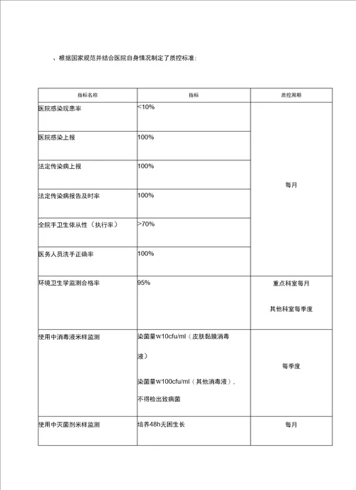 院感质控手册完整版