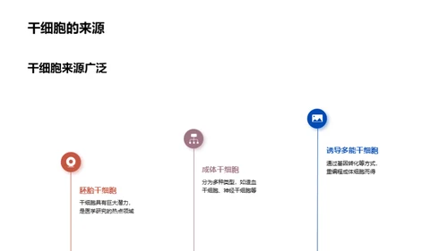 科技风生物医疗教学课件PPT模板