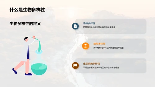 生物多样性保护与地理环境关系