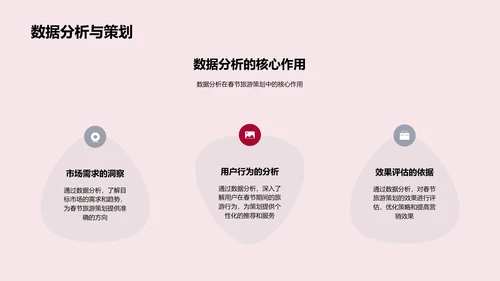春节旅游数字化营销PPT模板