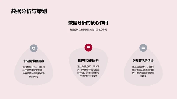 春节旅游数字化营销PPT模板