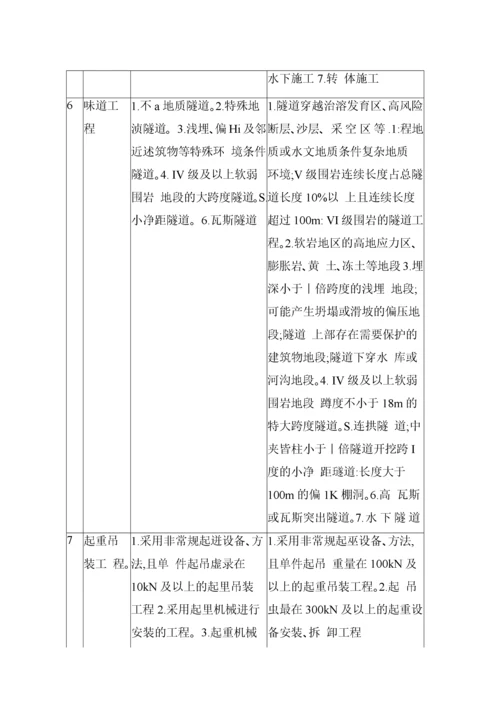 公路工程施工安全技术规范JTGF90-XXXX.docx