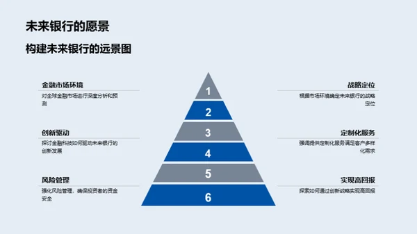 未来银行的挑战与机遇