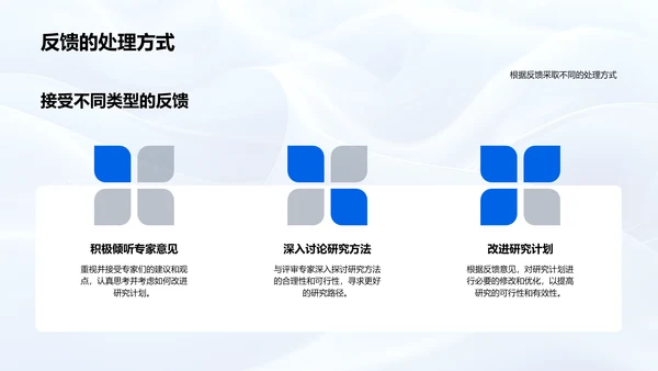 经济学答辩讲解