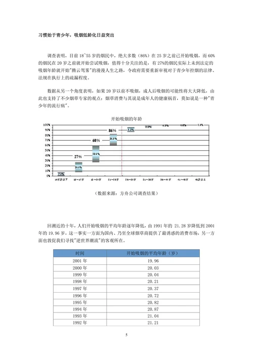 中国烟民市场状况调查报告