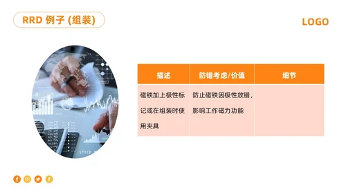 橙色简约防错管理培训PPT模板宣传PPT动态PPT其他管理