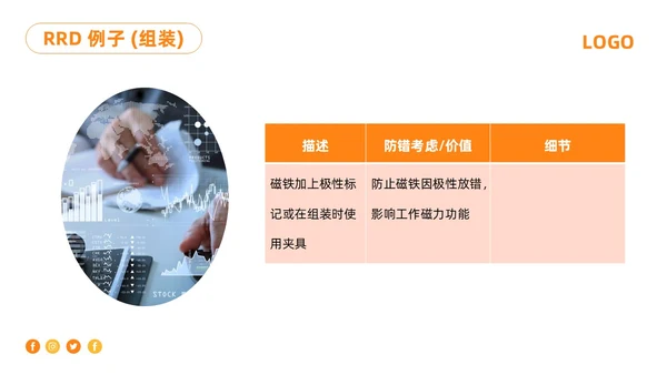 橙色简约防错管理培训PPT模板宣传PPT动态PPT其他管理