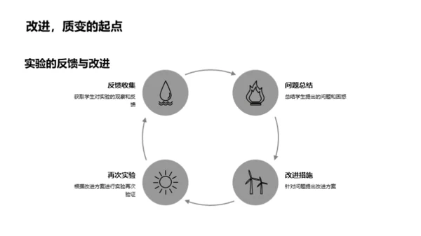 科学实验探索之旅