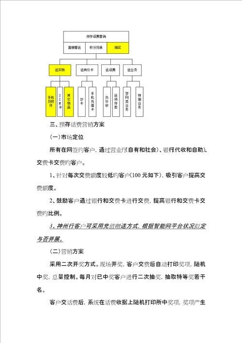 预存话费营销专题方案地市版