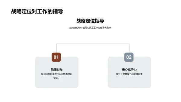 房地产战略全解析