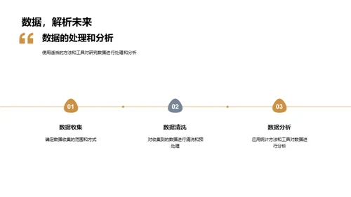 深度解析管理学