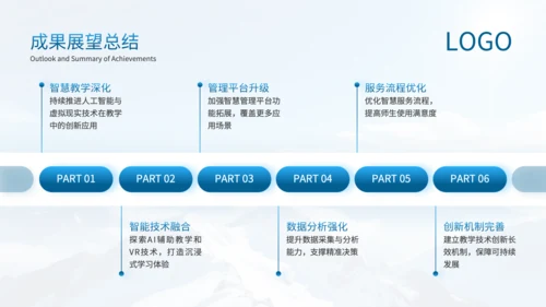 蓝色简约风智慧校园建设进展述职PPT
