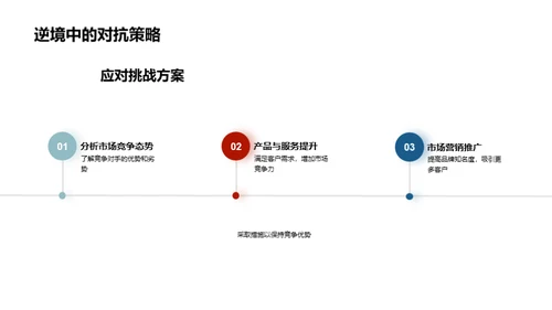 房产项目盛典