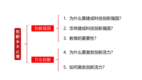 2.2创新永无止境 课件(共28张PPT)