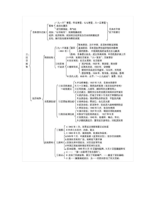 高中历史必修1各单元框架图.docx