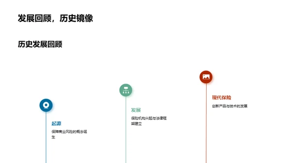 保险行业破晓之路