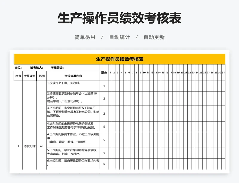 生产操作员绩效考核表