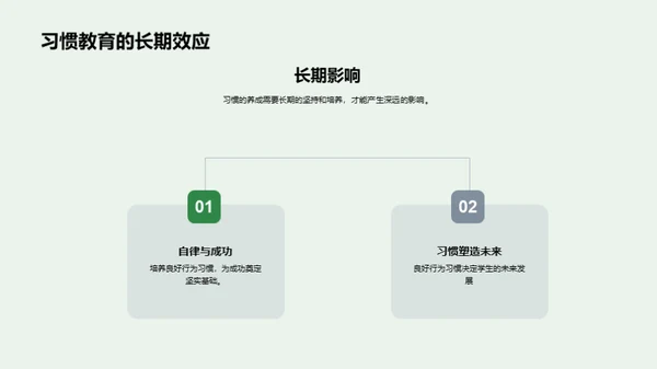 初二学生成长的习惯力