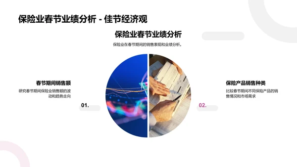春节保险营销策略PPT模板