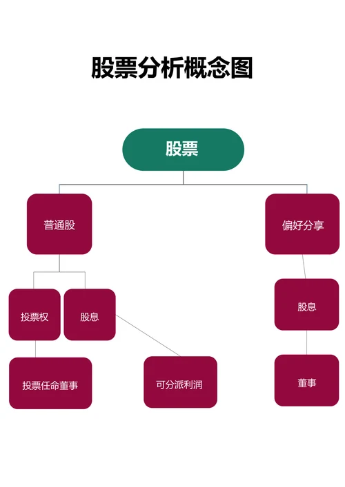 股票分析概念图