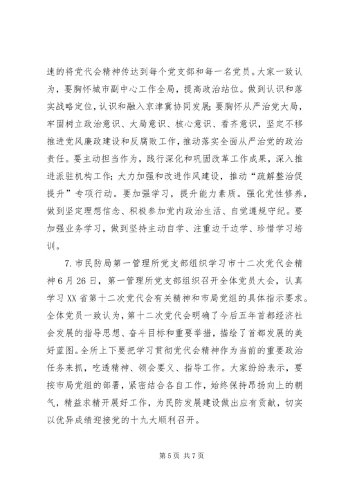 市民防局各党支部学习贯彻XX省第十二次党代会精神情况报告（9篇）.docx