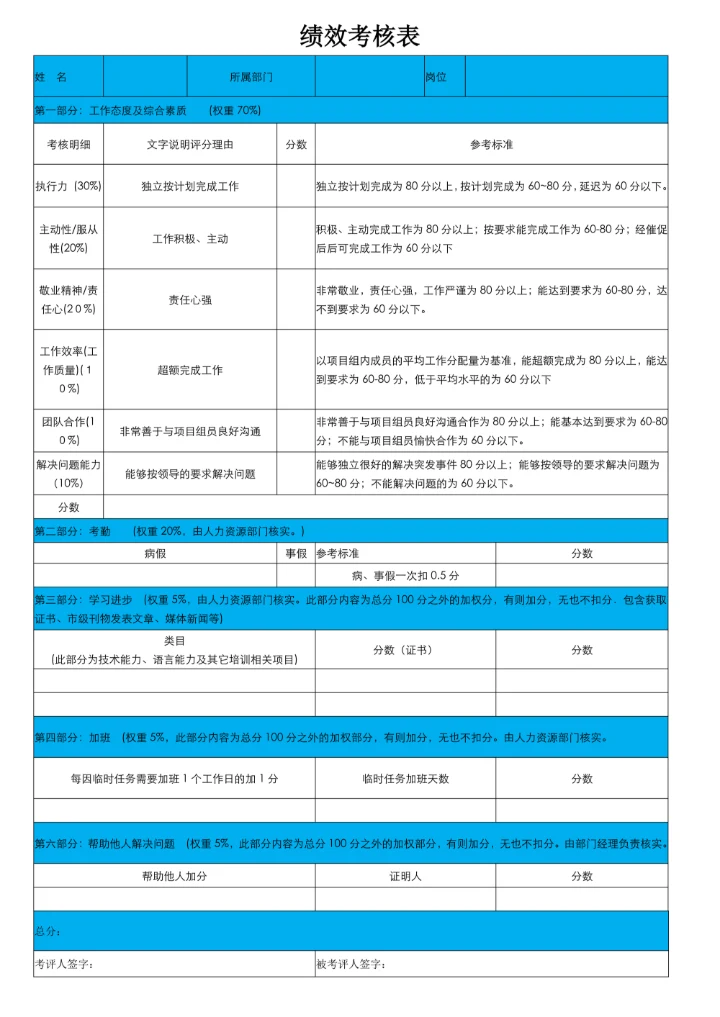 绩效考核表实用简洁