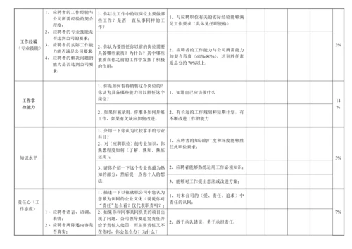 结构化面试表.docx