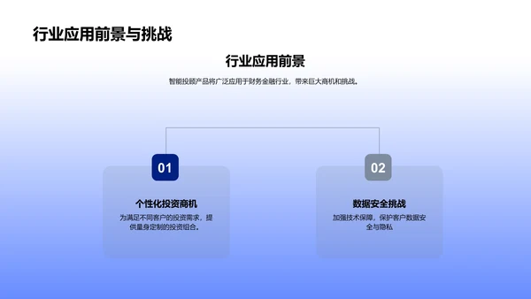 金融科技发展报告PPT模板