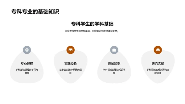 专科论文研究探索