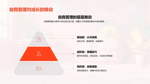 一年级学生的自我管理PPT模板