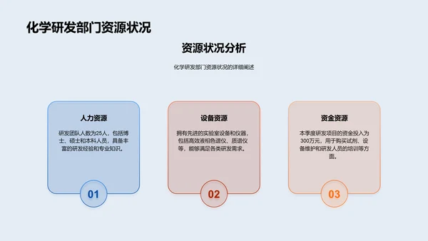 化学研发季度报告