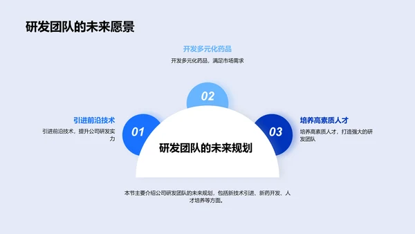 新药研发总结报告PPT模板