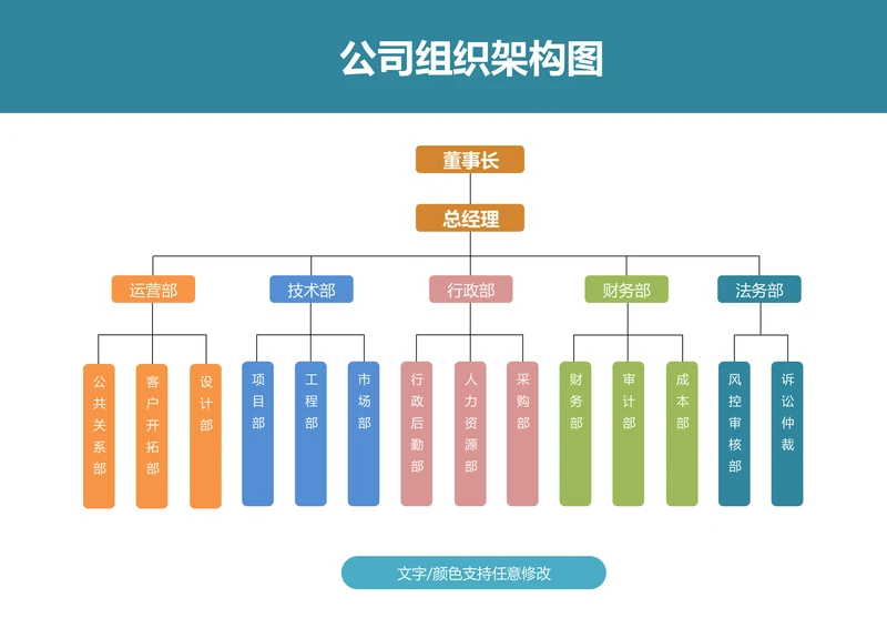 组织架构图简约