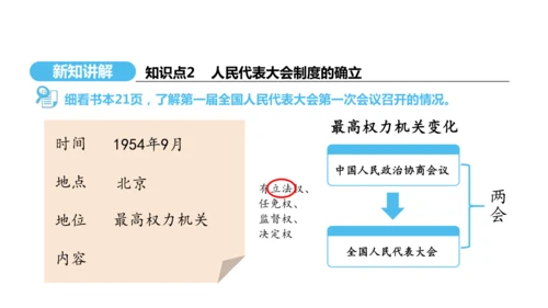 第4课 新中国工业化的起步和人民代表大会制度的确立  课件 2024-2025学年统编版八年级历史下