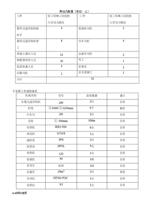 医药创新中心桩基施工方案