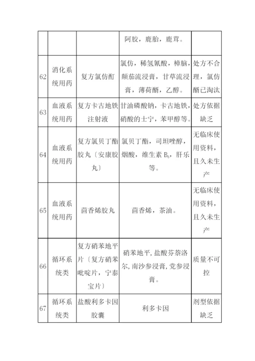 70种不能再吃的药doc-汇融兴.docx