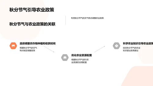 秋分节气与粮食安全