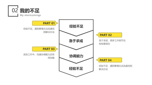 简约高端商务风员工转正述职汇报